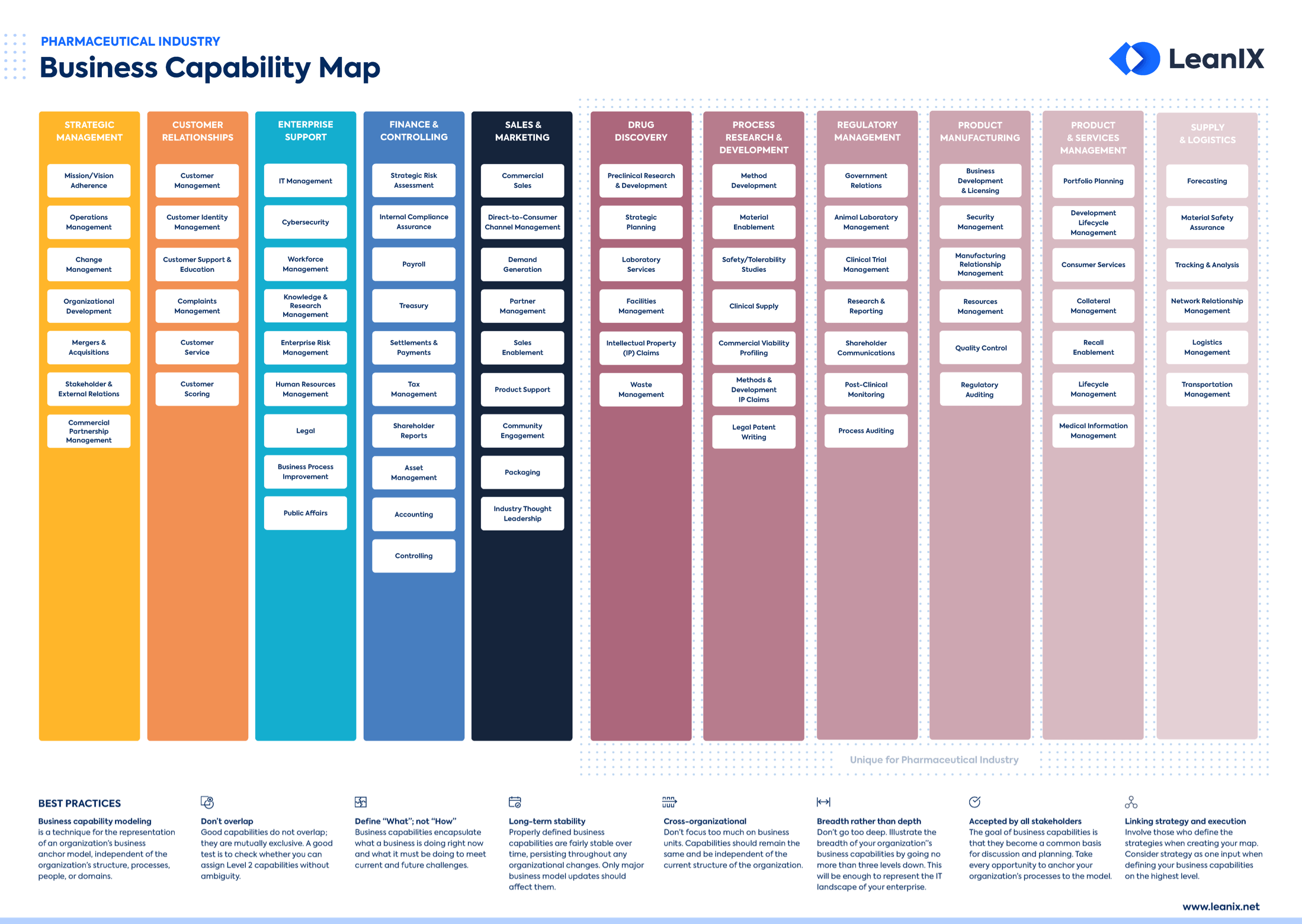 Business Capability Map Examples & Templates | LeanIX